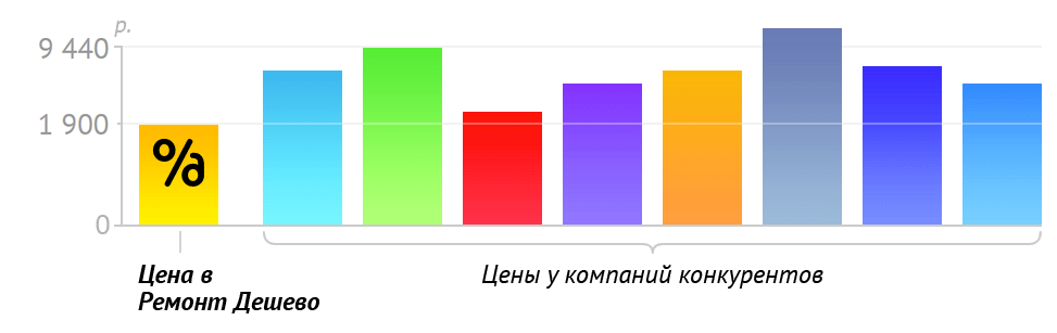 Сравнение цен